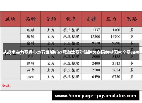 从战术实力赛程心态五维解析欧冠淘汰赛对阵胜负密码关键因素全景洞察