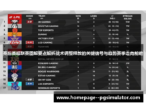 赛后英超联赛图解要点解析战术调整释放的关键信号与趋势赛季走向前瞻